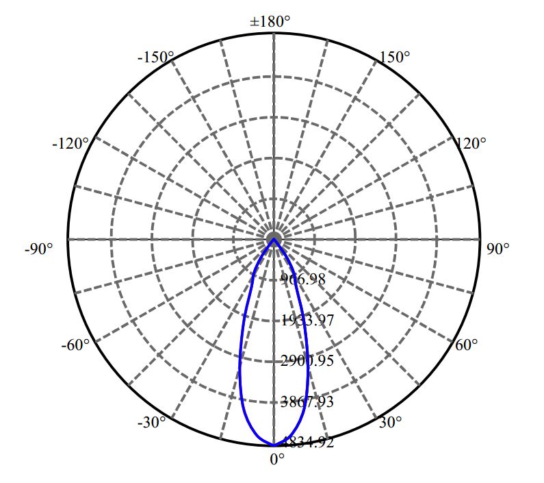 Nata Lighting Company Limited - Aluminium Reflector
